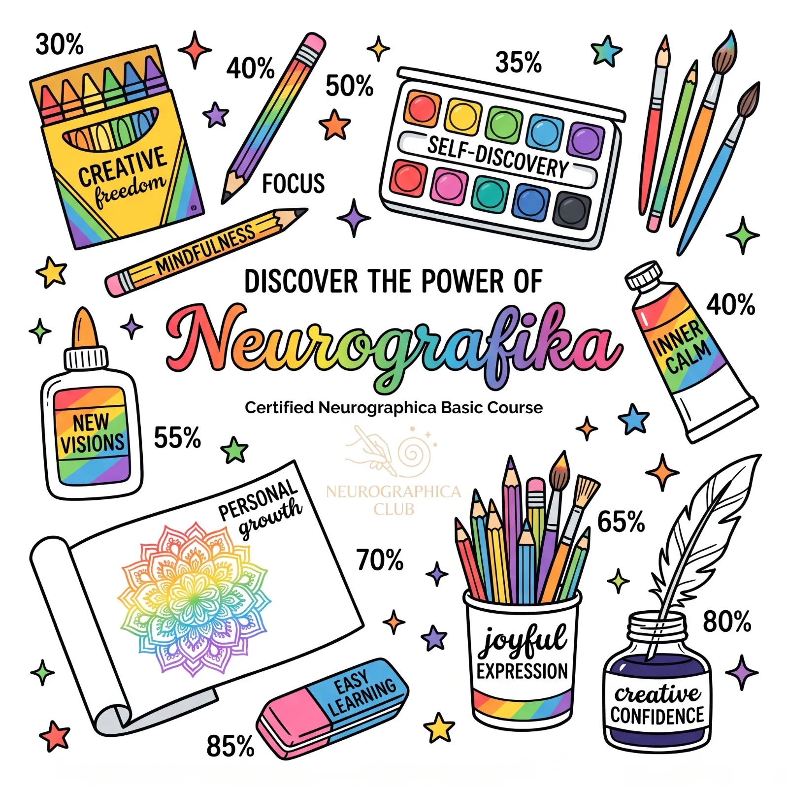 Neurographica course creative toolkit